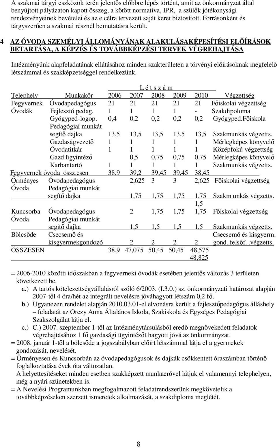 4 AZ ÓVODA SZEMÉLYI ÁLLOMÁNYÁNAK ALAKULÁSAKÉPESÍTÉSI ELŐÍRÁSOK BETARTÁSA, A KÉPZÉS ÉS TOVÁBBKÉPZÉSI TERVEK VÉGREHAJTÁSA Intézményünk alapfeladatának ellátásához minden szakterületen a törvényi