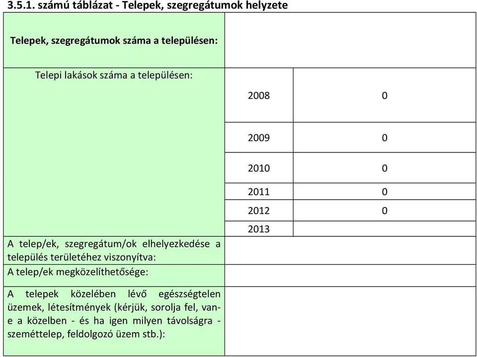 a településen: 2008 0 2009 0 2010 0 A telep/ek, szegregátum/ok elhelyezkedése a település területéhez