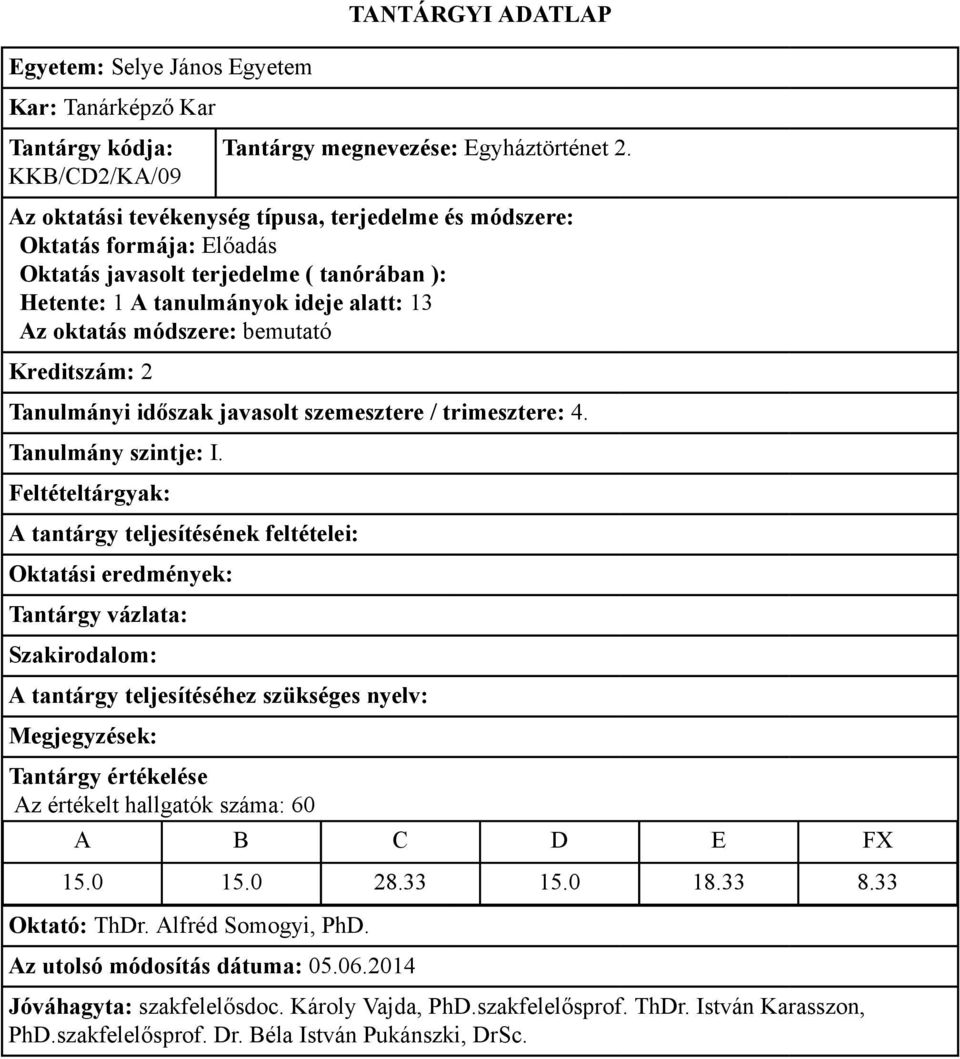 szemesztere / trimesztere: 4. Az értékelt hallgatók száma: 60 15.0 15.0 28.