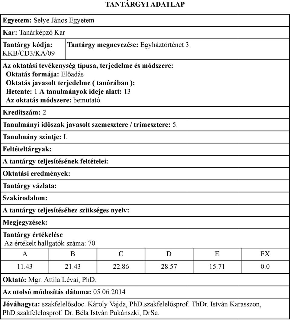 szemesztere / trimesztere: 5. Az értékelt hallgatók száma: 70 11.43 21.