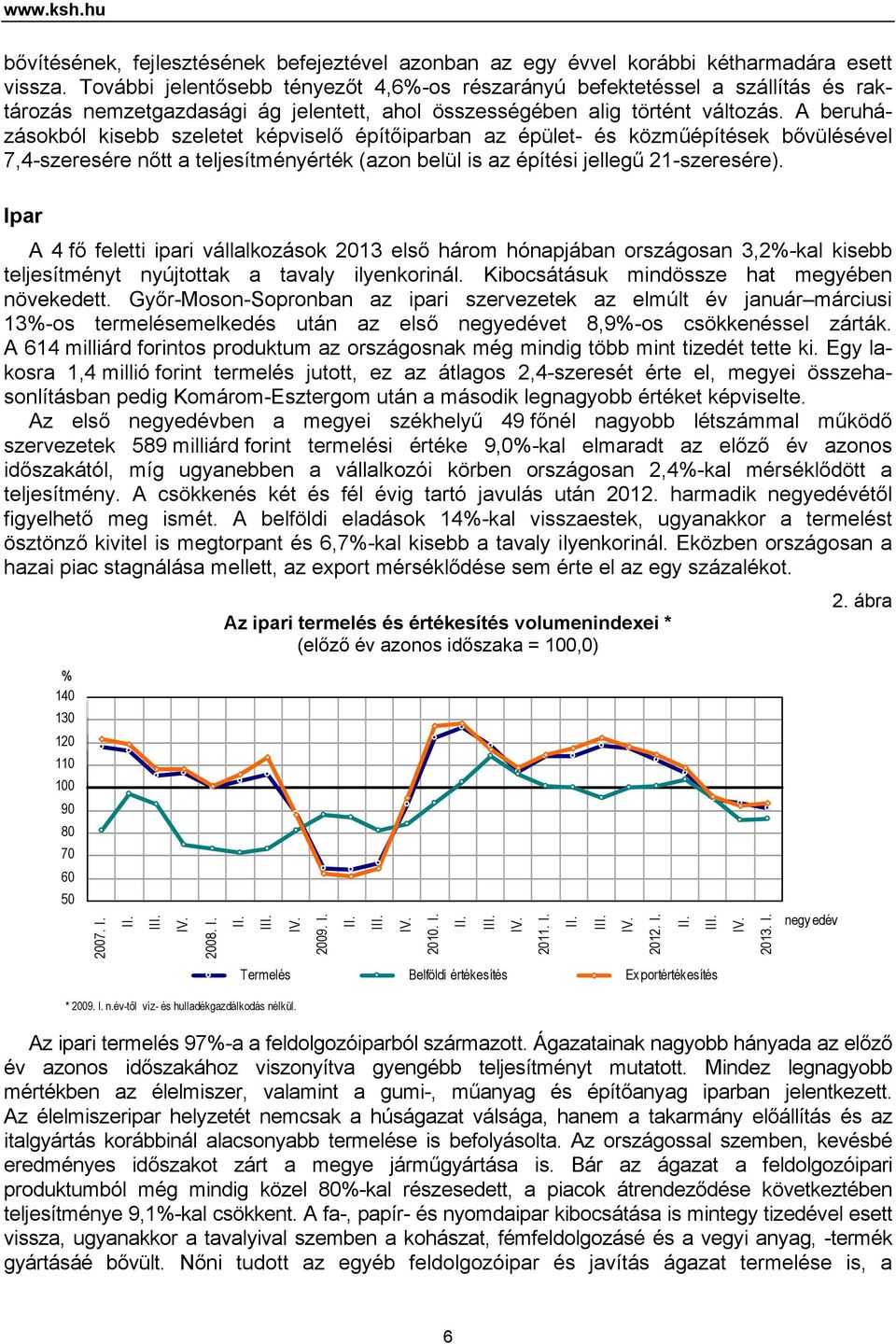 A beruházásokból kisebb szeletet képviselő építőiparban az épület- és közműépítések bővülésével 7,4-szeresére nőtt a teljesítményérték (azon belül is az építési jellegű 21-szeresére).