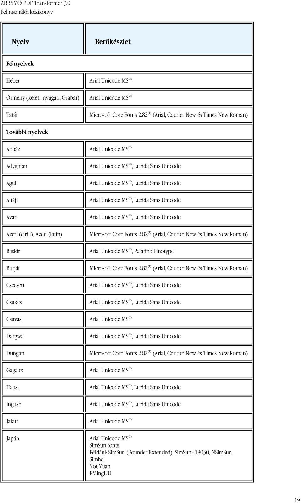 Lucida Sans Unicode Arial Unicode MS (2), Lucida Sans Unicode Arial Unicode MS (2), Lucida Sans Unicode Arial Unicode MS (2), Lucida Sans Unicode Microsoft Core Fonts 2.