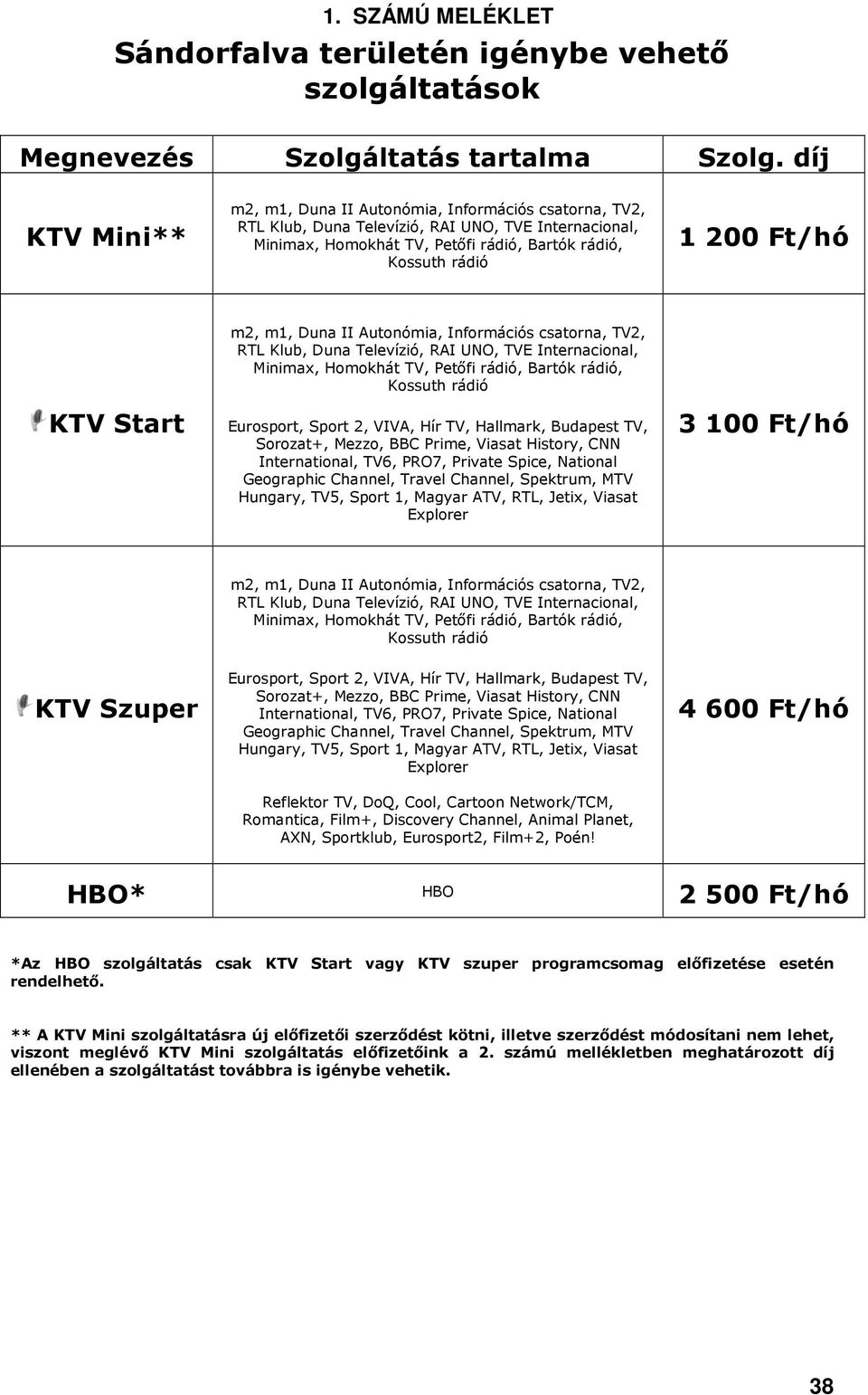 rádió, Kossuth rádió Eurosport, Sport 2, VIVA, Hír TV, Hallmark, Budapest TV, Sorozat+, Mezzo, BBC Prime, Viasat History, CNN International, TV6, PRO7, Private Spice, National Geographic Channel,