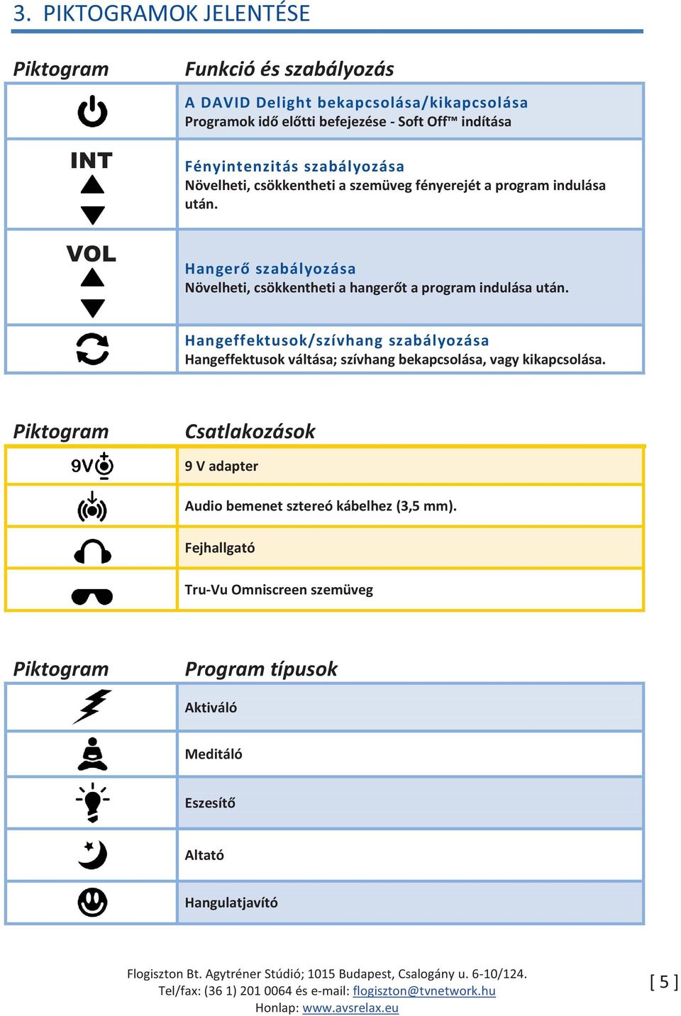 Hangerő szabályozása Növelheti, csökkentheti a hangerőt a program indulása után.