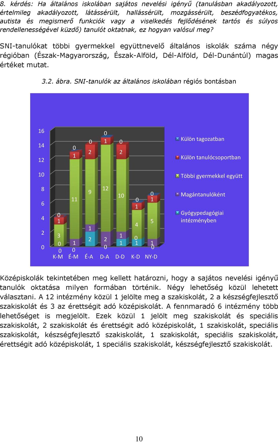 SNI-tanulókat többi gyermekkel együttnevelő általános iskolák száma négy régióban (Észak-Magyarország, Észak-Alföld, Dél-Alföld, Dél-Dunántúl) magas értéket mutat... ábra.