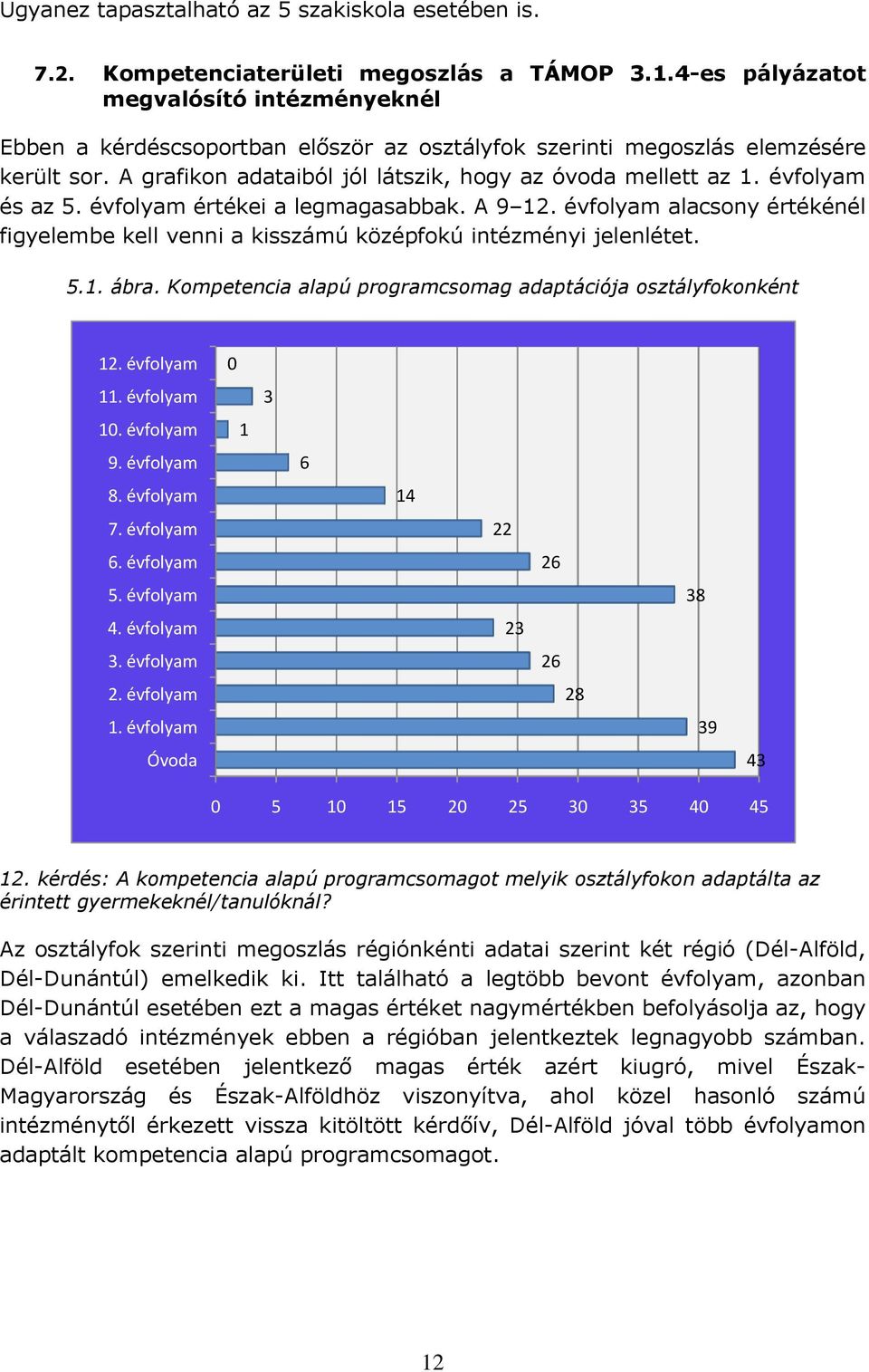 évfolyam és az. évfolyam értékei a legmagasabbak. A 9. évfolyam alacsony értékénél figyelembe kell venni a kisszámú középfokú intézményi jelenlétet... ábra.