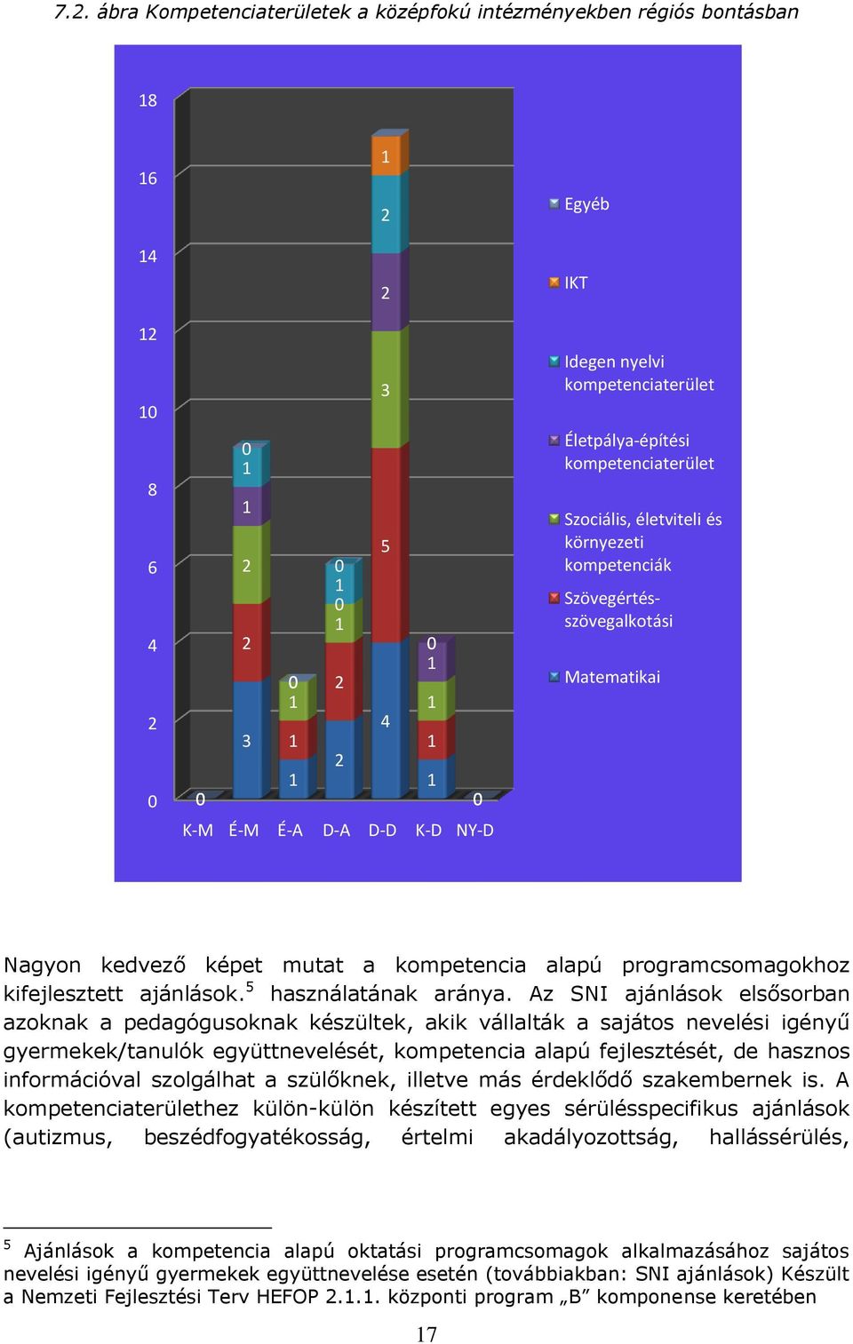 Az SNI ajánlások elsősorban azoknak a pedagógusoknak készültek, akik vállalták a sajátos nevelési igényű gyermekek/tanulók együttnevelését, kompetencia alapú fejlesztését, de hasznos információval