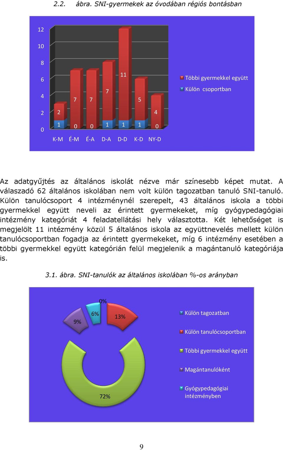 Külön tanulócsoport intézménynél szerepelt, általános iskola a többi gyermekkel együtt neveli az érintett gyermekeket, míg gyógypedagógiai intézmény kategóriát feladatellátási hely választotta.