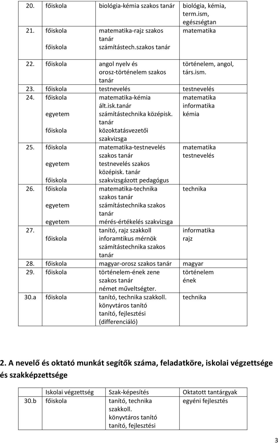 közoktatásvezetői szakvizsga matematika informatika kémia 25. főiskola főiskola 26. főiskola 27. főiskola matematika-testnevelés szakos testnevelés szakos középisk.