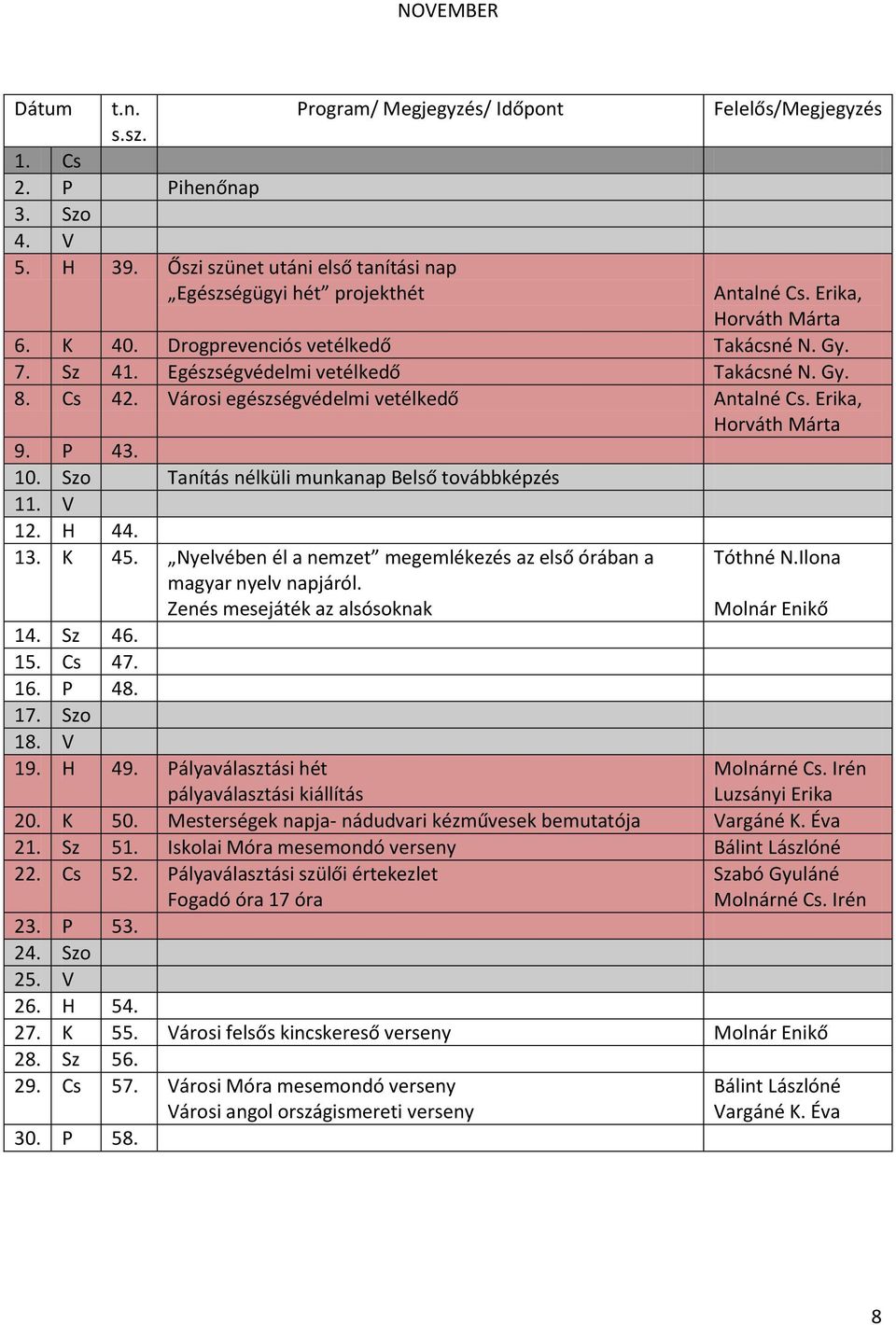 Erika, Horváth Márta 9. P 43. 10. Szo Tanítás nélküli munkanap Belső továbbképzés 11. V 12. H 44. 13. K 45. Nyelvében él a nemzet megemlékezés az első órában a magyar nyelv napjáról.