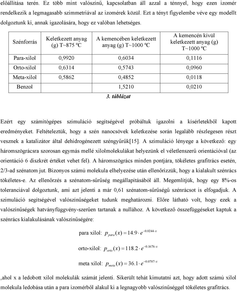 Szénforrás Keletkezett anyag (g) T~875 ºC A kemencében keletkezett anyag (g) T~1000 ºC A kemencén kívül keletkezett anyag (g) T~1000 ºC Para-xilol 0,9920 0,6034 0,1116 Orto-xilol 0,6314 0,5743 0,0960