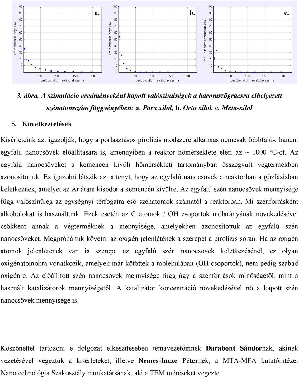 1000 ºC-ot. Az egyfalú nanocsöveket a kemencén kívüli hőmérsékleti tartományban összegyűlt végtermékben azonosítottuk.