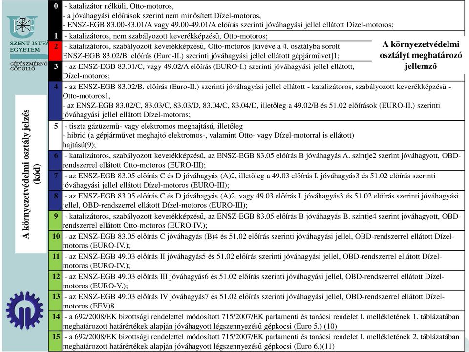 a 4. osztályba sorolt ENSZ-EGB 83.02/B. előírás (Euro-II.) szerinti jóváhagyási jellel ellátott gépjárművet]1; 3 - az ENSZ-EGB 83.01/C, vagy 49.02/A előírás (EURO-I.