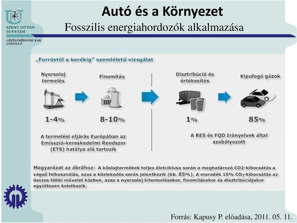 energiahordozók