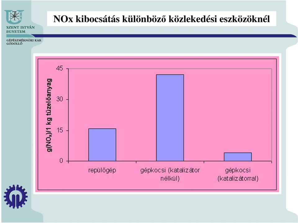 különböző