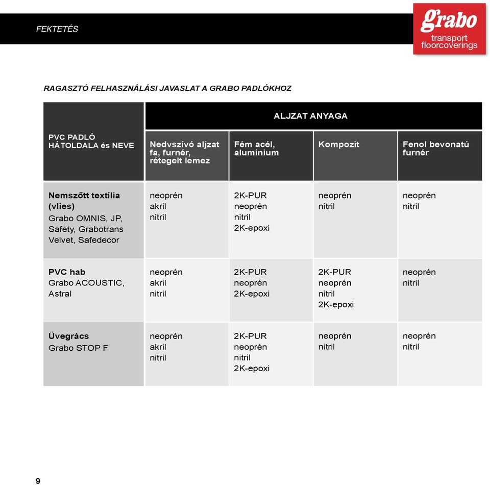 akril nitril 2K-PUR neoprén nitril 2K-epoxi neoprén nitril neoprén nitril PVC hab Grabo ACOUSTIC, Astral neoprén akril nitril 2K-PUR neoprén