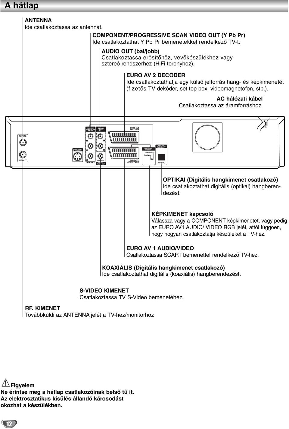 EURO AV DECODER Ide csatlakoztathatja egy külső jelforrás hang- és képkimenetét (fizetős TV dekóder, set top box, videomagnetofon, stb.). AC hálózati kábel Csatlakoztassa az áramforráshoz. AERIAL RF.