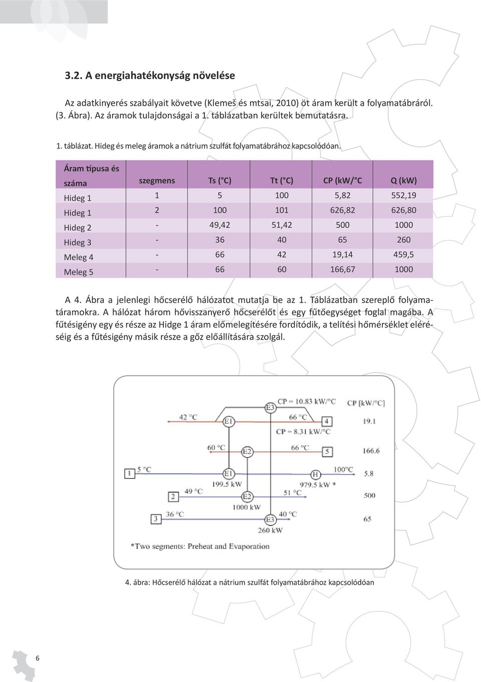 Áram típusa és száma Hideg 1 Hideg 1 Hideg 2 Hideg 3 Meleg 4 Meleg 5 szegmens 1 2 - - - - Ts ( C) 5 100 49,42 36 66 66 Tt ( C) 100 101 51,42 40 42 60 CP (kw/ C 5,82 626,82 500 65 19,14 166,67 Q (kw)