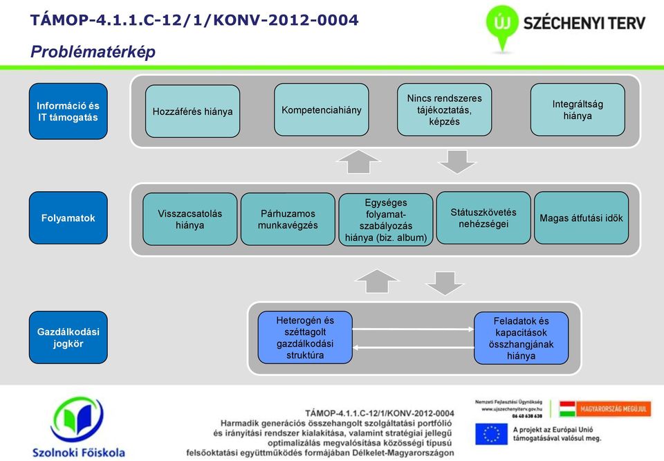 Egységes folyamatszabályozás hiánya (biz.