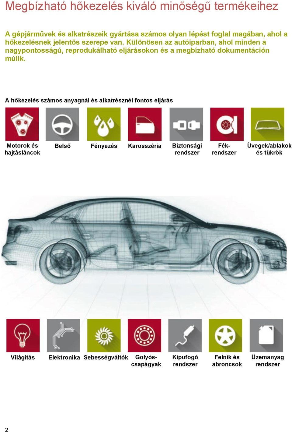 A hőkezelés számos anyagnál és alkatrésznél fontos eljárás Motorok és hajtásláncok Belső Fényezés Karosszéria Biztonsági rendszer Fékrendszer