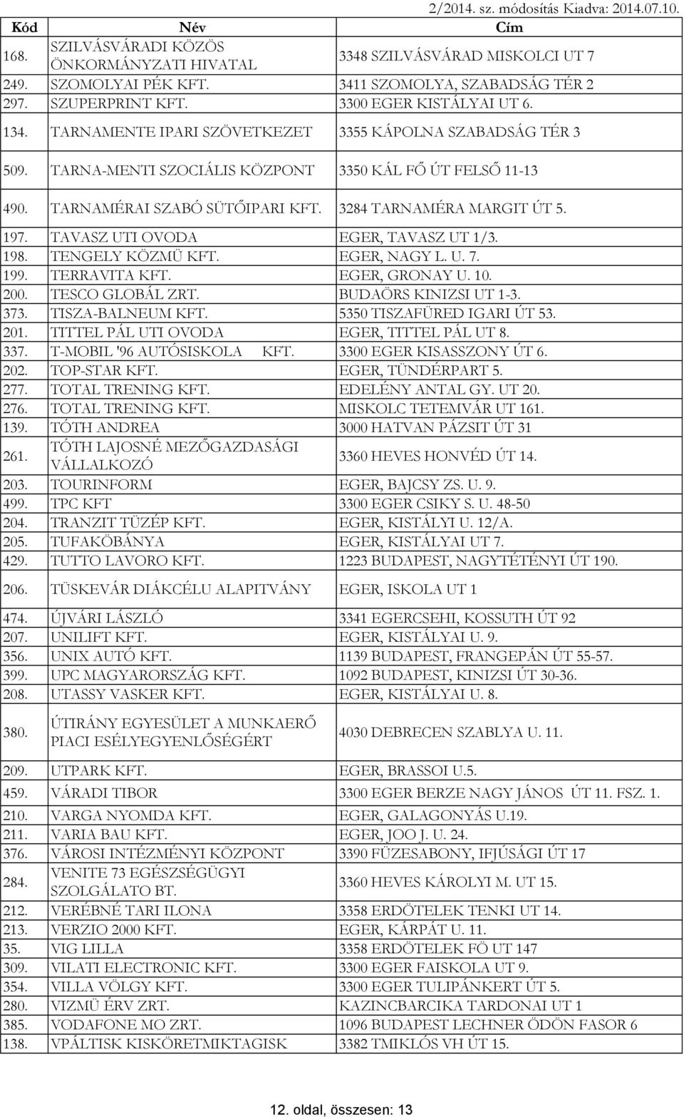 TAVASZ UTI OVODA EGER, TAVASZ UT 1/3. 198. TENGELY KÖZMÜ KFT. EGER, NAGY L. U. 7. 199. TERRAVITA KFT. EGER, GRONAY U. 10. 200. TESCO GLOBÁL ZRT. BUDAÖRS KINIZSI UT 1-3. 373. TISZA-BALNEUM KFT.