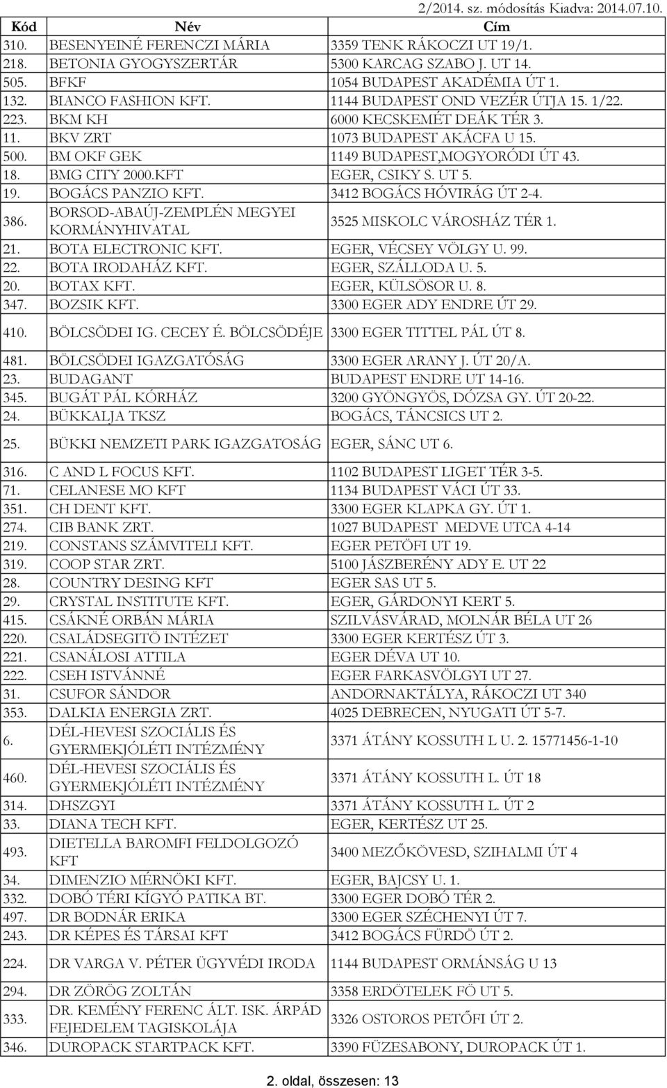 UT 5. 19. BOGÁCS PANZIO KFT. 3412 BOGÁCS HÓVIRÁG ÚT 2-4. 386. BORSOD-ABAÚJ-ZEMPLÉN MEGYEI KORMÁNYHIVATAL 3525 MISKOLC VÁROSHÁZ TÉR 1. 21. BOTA ELECTRONIC KFT. EGER, VÉCSEY VÖLGY U. 99. 22.