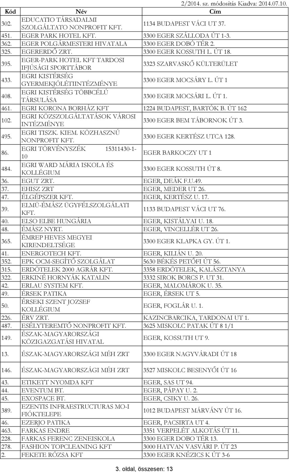 EGRI KISTÉRSÉG TÖBBCÉLÚ TÁRSULÁSA 3300 EGER MOCSÁRI L. ÚT 1. 461. EGRI KORONA BORHÁZ KFT 1224 BUDAPEST, BARTÓK B. ÚT 162 102. EGRI KÖZSZOLGÁLTATÁSOK VÁROSI INTÉZMÉNYE 3300 EGER BEM TÁBORNOK ÚT 3. 495.