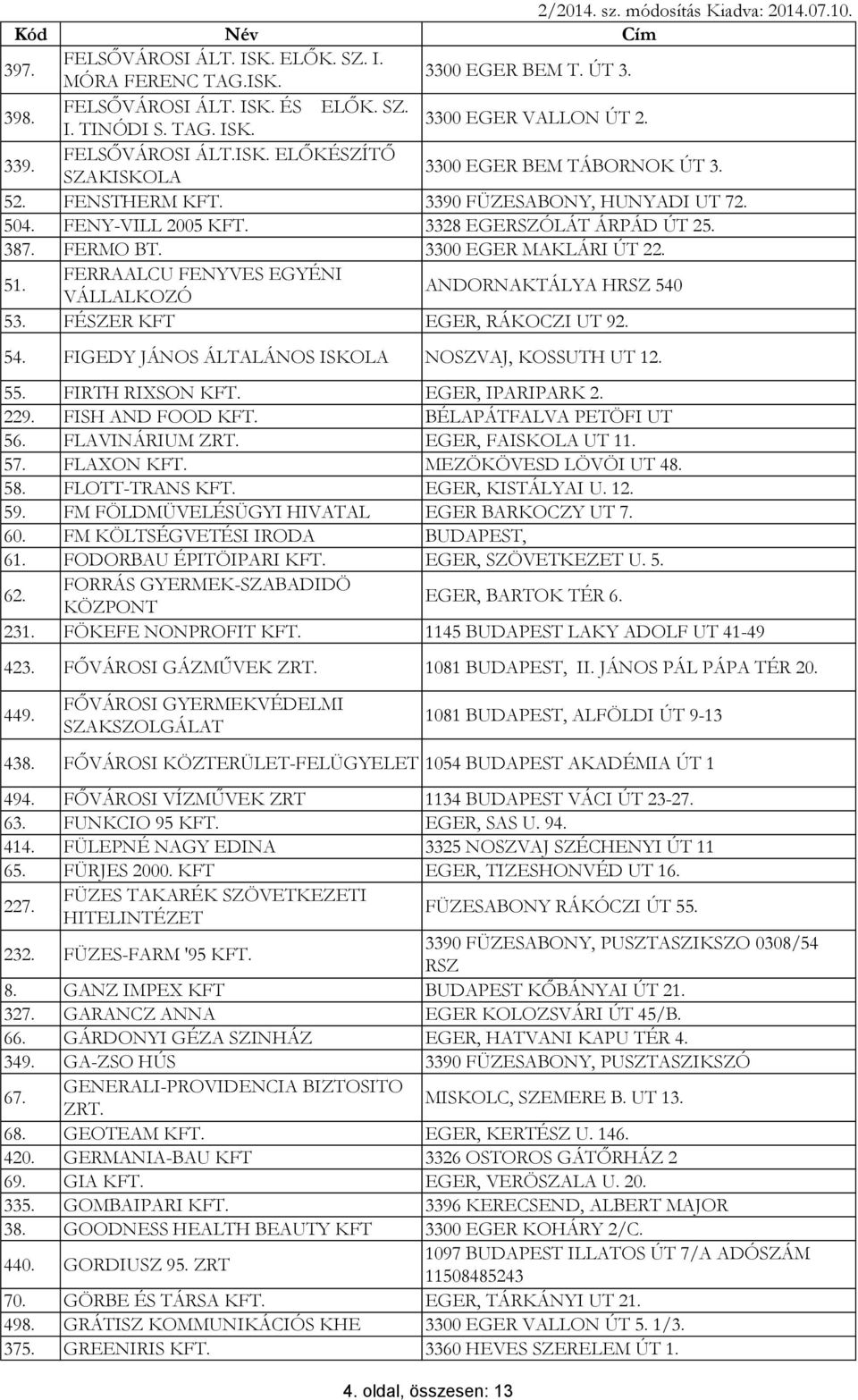 FERRAALCU FENYVES EGYÉNI VÁLLALKOZÓ ANDORNAKTÁLYA HRSZ 540 53. FÉSZER KFT EGER, RÁKOCZI UT 92. 54. FIGEDY JÁNOS ÁLTALÁNOS ISKOLA NOSZVAJ, KOSSUTH UT 12. 55. FIRTH RIXSON KFT. EGER, IPARIPARK 2. 229.