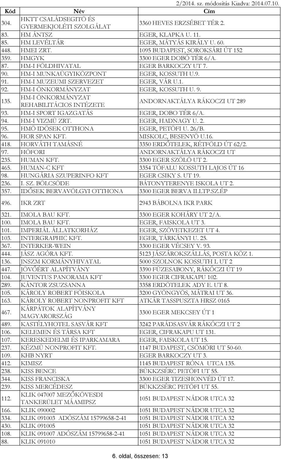 HM-I ÖNKORMÁNYZAT EGER, KOSSUTH U. 9. 135. HM-I ÖNKORMÁNYZAT REHABILITÁCIOS INTÉZETE ANDORNAKTÁLYA RÁKOCZI UT 289 93. HM-I SPORT IGAZGATÁS EGER, DOBO TÉR 6/A. 94. HM-I VIZMÜ ZRT. EGER, HADNAGY U. 2. 95.