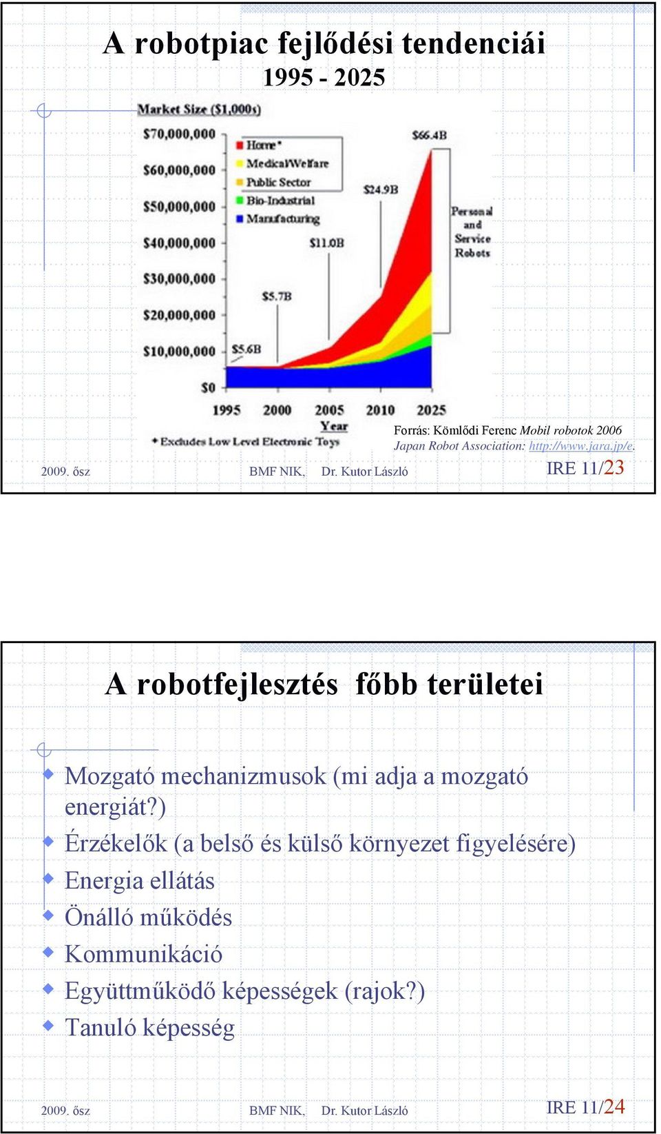 IRE 11/23 A robotfejlesztés főbb területei Mozgató mechanizmusok (mi adja a mozgató energiát?