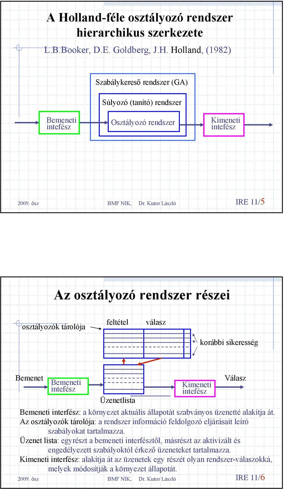 környezet aktuális állapotát szabványos üzenetté alakítja át. Az osztályozók tárolója: a rendszer információ feldolgozó eljárásait leíró szabályokat tartalmazza.