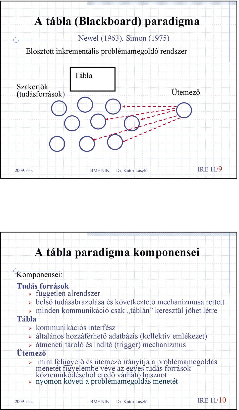 keresztül jöhet létre Tábla kommunikációs interfész általános hozzáférhető adatbázis (kollektív emlékezet) átmeneti tároló és indító (trigger) mechanizmus Ütemező mint