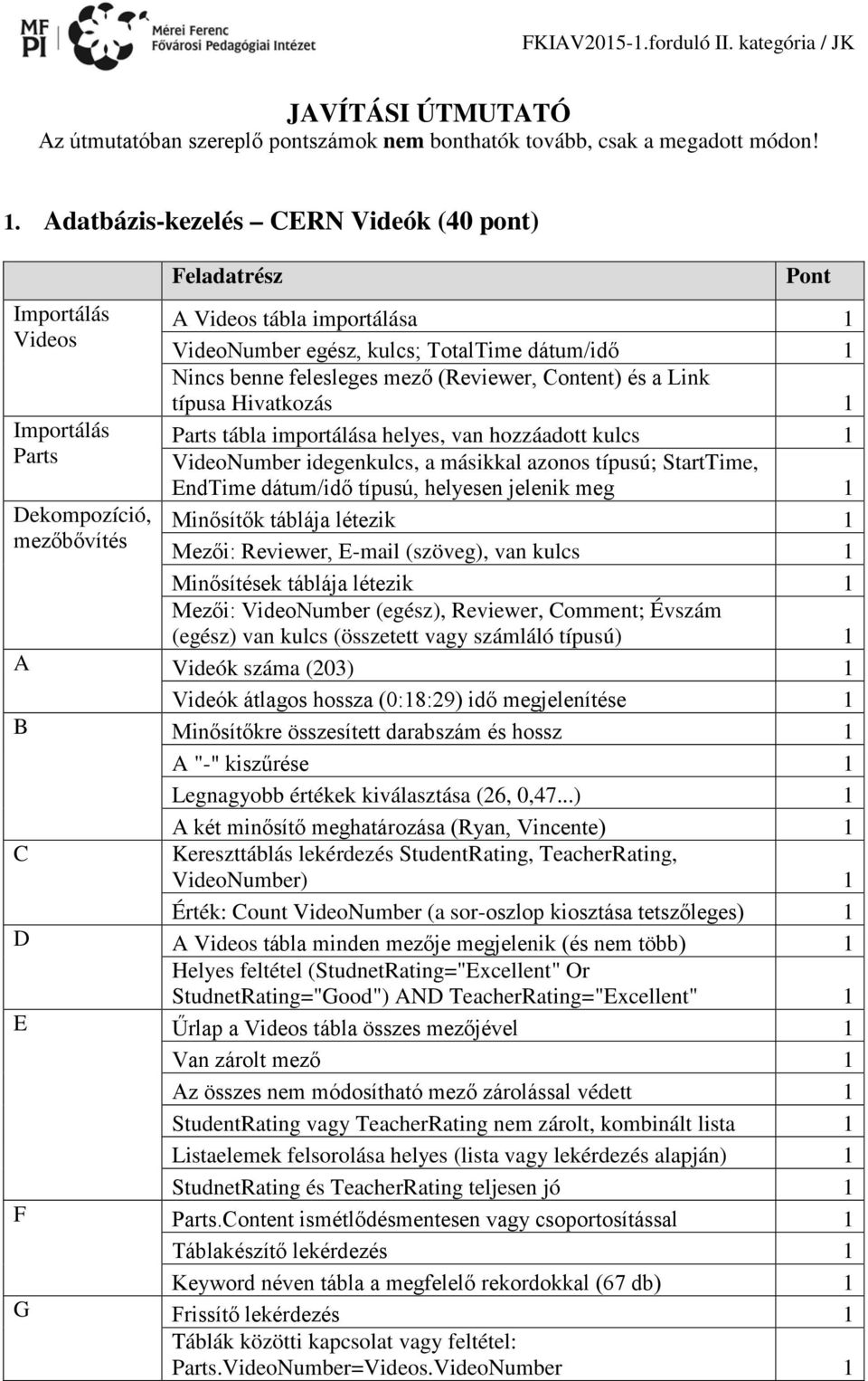 mező (Reviewer, Content) és a Link típusa Hivatkozás Parts tábla importálása helyes, van hozzáadott kulcs VideoNumber idegenkulcs, a másikkal azonos típusú; StartTime, EndTime dátum/idő típusú,