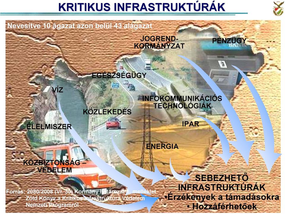 VÉDELEM Forrás: 2080/2008 (VI. 30) Kormány határozat 1.