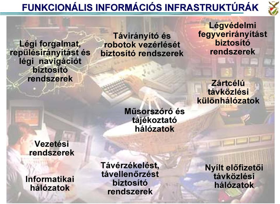 biztosító rendszerek Mősorszóró és tájékoztató hálózatok Távérzékelést, távellenırzést biztosító