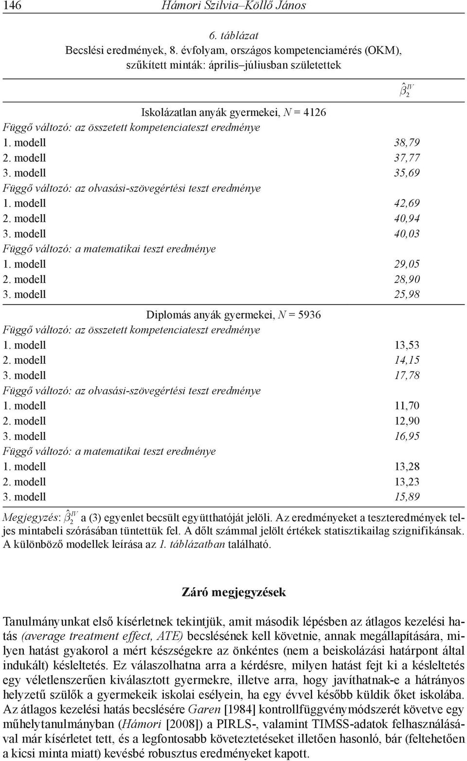 modell 38,79 2. modell 37,77 3. modell 35,69 Függő változó: az olvasási-szövegértési teszt eredménye 1. modell 42,69 2. modell 40,94 3. modell 40,03 Függő változó: a matematikai teszt eredménye 1.