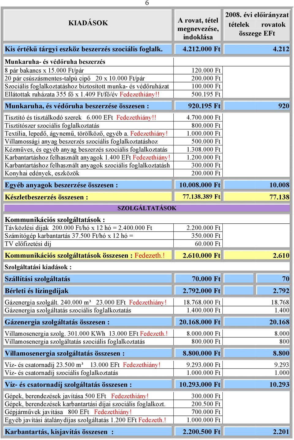 ! 500.195 Ft Munkaruha, és védőruha beszerzése összesen : 920.195 Ft 920 Tisztító és tisztálkodó szerek 6.000 EFt Fedezethiány!