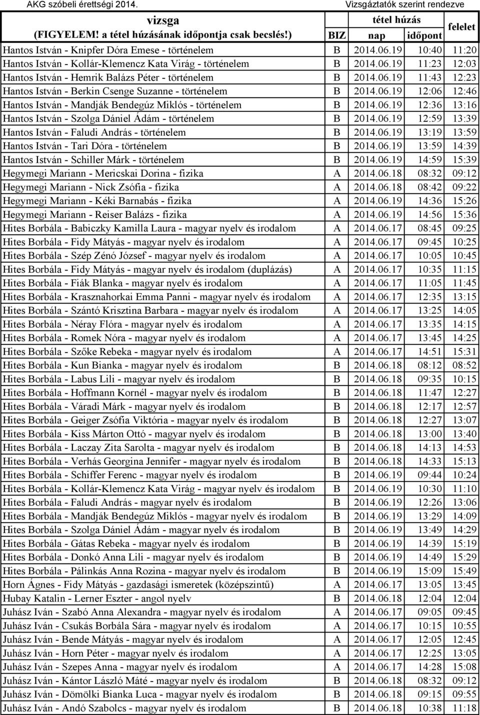 06.19 12:59 13:39 Hantos István - Faludi András - történelem B 2014.06.19 13:19 13:59 Hantos István - Tari Dóra - történelem B 2014.06.19 13:59 14:39 Hantos István - Schiller Márk - történelem B 2014.