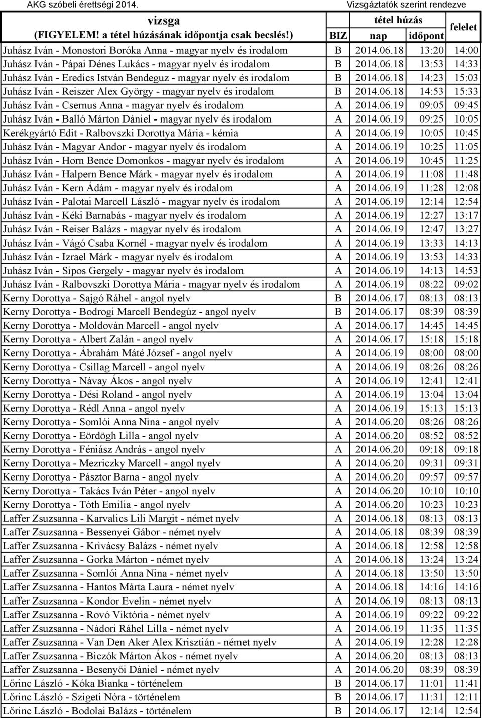 06.18 14:53 15:33 Juhász Iván - Csernus Anna - magyar nyelv és irodalom A 2014.06.19 09:05 09:45 Juhász Iván - Balló Márton Dániel - magyar nyelv és irodalom A 2014.06.19 09:25 10:05 Kerékgyártó Edit - Ralbovszki Dorottya Mária - kémia A 2014.