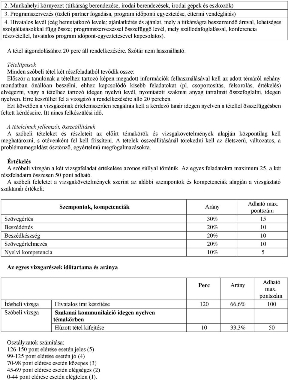 szállodafoglalással, konferencia részvétellel, hivatalos program időpont-egyeztetésével kapcsolatos). A tétel átgondolásához 20 perc áll rendelkezésére. Szótár nem használható.