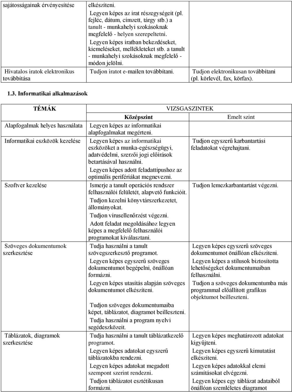 Tudjon iratot e-mailen továbbítani. Tudjon elektronikusan továbbítani (pl. körlevél, fax, körfax). 1.3.