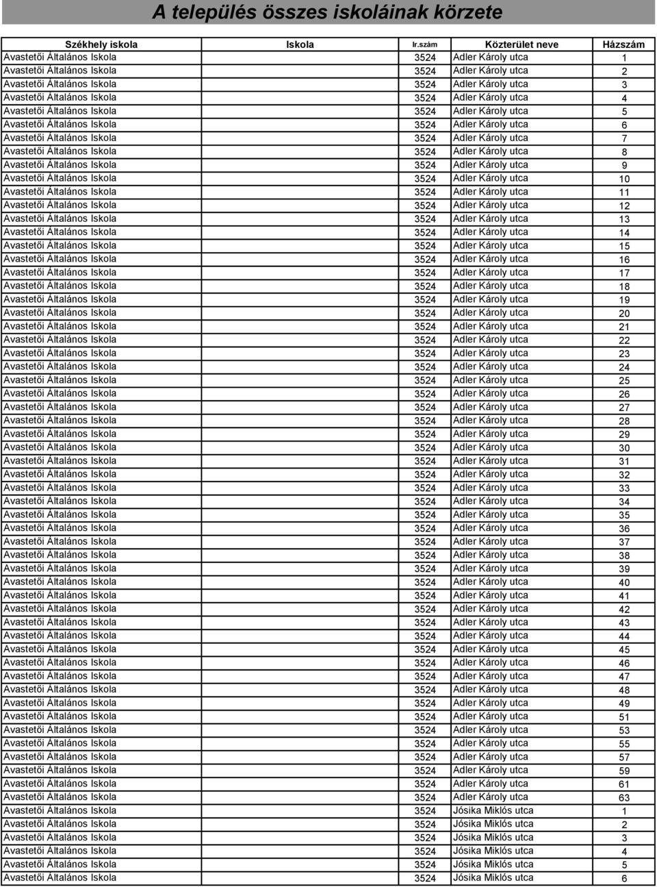 Általános Iskola 3524 Adler Károly utca 4 Avastetői Általános Iskola 3524 Adler Károly utca 5 Avastetői Általános Iskola 3524 Adler Károly utca 6 Avastetői Általános Iskola 3524 Adler Károly utca 7