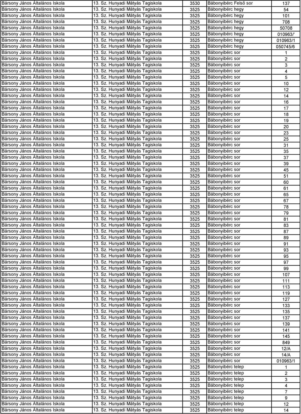 Sz. Hunyadi Mátyás Tagiskola 3525 Bábonyibérc hegy 010963/' Bársony János Általános Iskola 13. Sz. Hunyadi Mátyás Tagiskola 3525 Bábonyibérc hegy 010963/1 Bársony János Általános Iskola 13. Sz. Hunyadi Mátyás Tagiskola 3525 Bábonyibérc hegy 050745/6 Bársony János Általános Iskola 13.