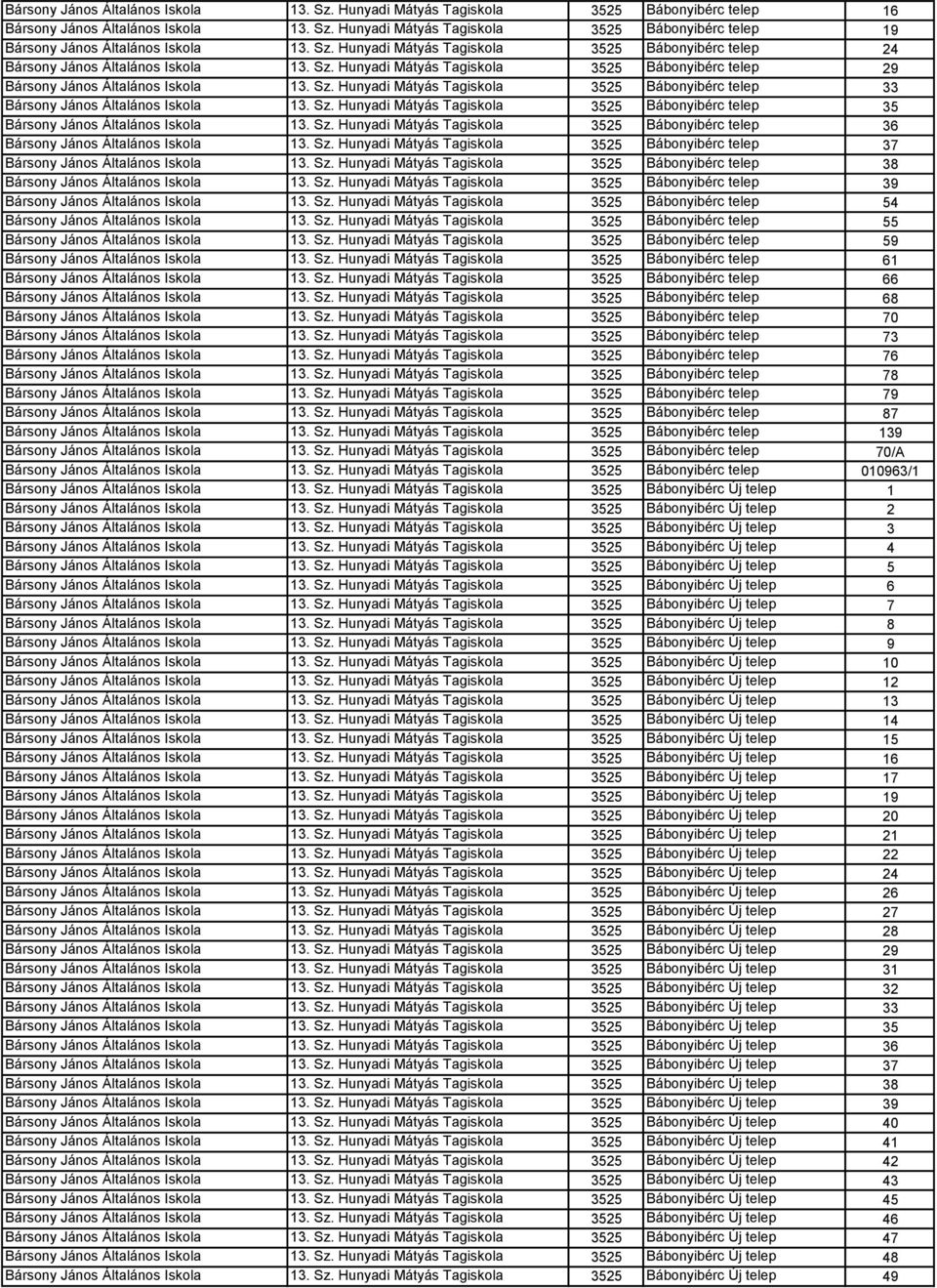 Sz. Hunyadi Mátyás Tagiskola 3525 Bábonyibérc telep 35 Bársony János Általános Iskola 13. Sz. Hunyadi Mátyás Tagiskola 3525 Bábonyibérc telep 36 Bársony János Általános Iskola 13. Sz. Hunyadi Mátyás Tagiskola 3525 Bábonyibérc telep 37 Bársony János Általános Iskola 13.