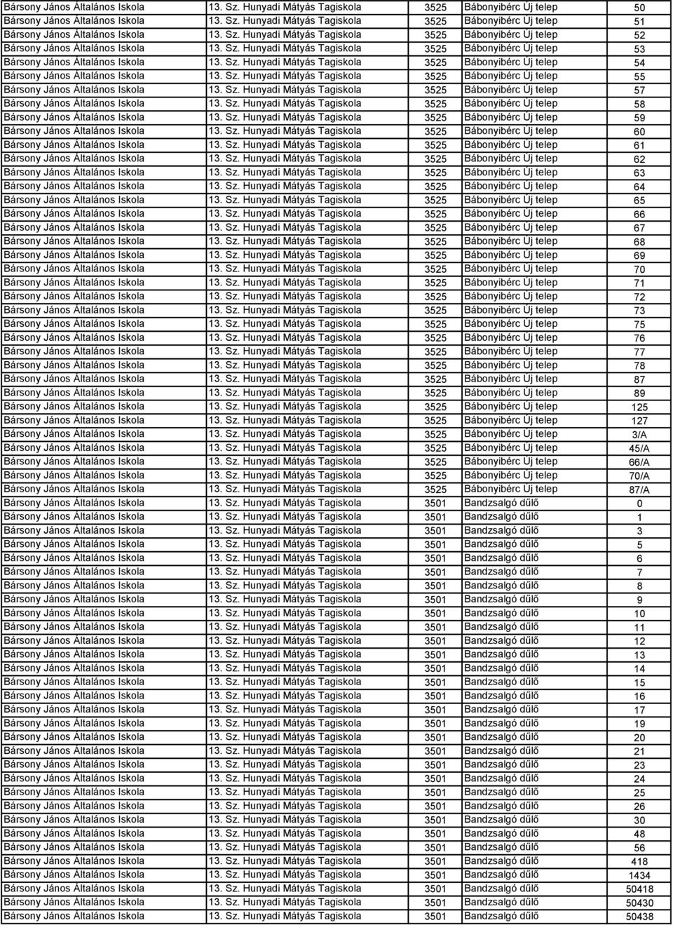 Sz. Hunyadi Mátyás Tagiskola 3525 Bábonyibérc Új telep 55 Bársony János Általános Iskola 13. Sz. Hunyadi Mátyás Tagiskola 3525 Bábonyibérc Új telep 57 Bársony János Általános Iskola 13. Sz. Hunyadi Mátyás Tagiskola 3525 Bábonyibérc Új telep 58 Bársony János Általános Iskola 13.