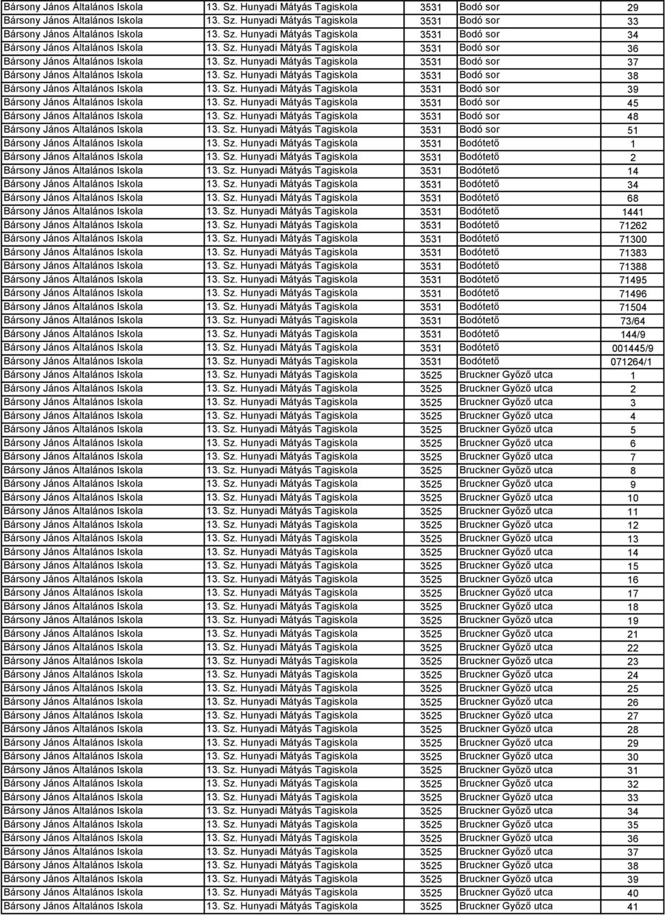 Sz. Hunyadi Mátyás Tagiskola 3531 Bodó sor 39 Bársony János Általános Iskola 13. Sz. Hunyadi Mátyás Tagiskola 3531 Bodó sor 45 Bársony János Általános Iskola 13. Sz. Hunyadi Mátyás Tagiskola 3531 Bodó sor 48 Bársony János Általános Iskola 13.