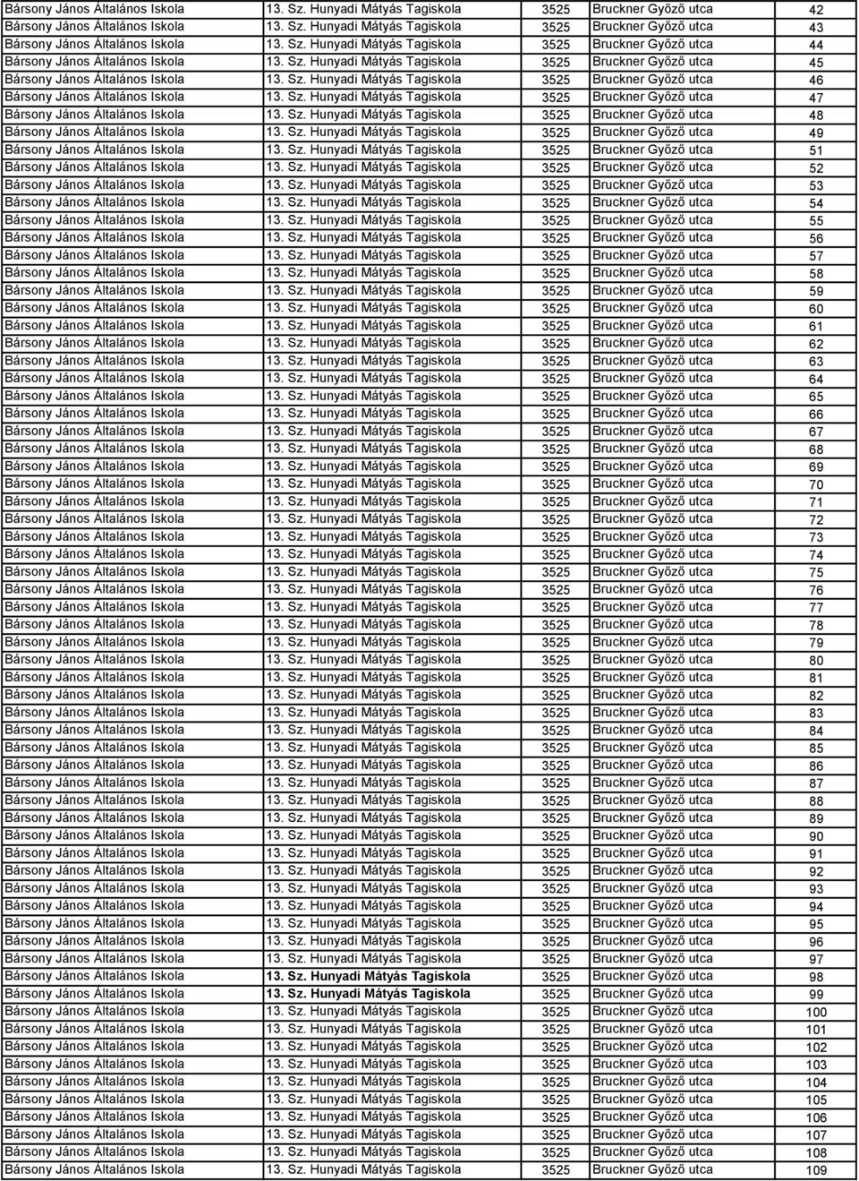 Sz. Hunyadi Mátyás Tagiskola 3525 Bruckner Győző utca 47 Bársony János Általános Iskola 13. Sz. Hunyadi Mátyás Tagiskola 3525 Bruckner Győző utca 48 Bársony János Általános Iskola 13. Sz. Hunyadi Mátyás Tagiskola 3525 Bruckner Győző utca 49 Bársony János Általános Iskola 13.
