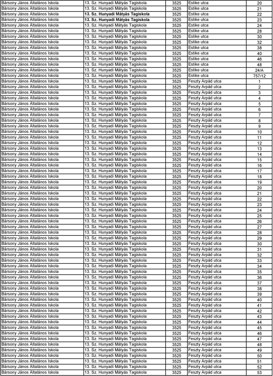 Sz. Hunyadi Mátyás Tagiskola 3525 Estike utca 28 Bársony János Általános Iskola 13. Sz. Hunyadi Mátyás Tagiskola 3525 Estike utca 30 Bársony János Általános Iskola 13. Sz. Hunyadi Mátyás Tagiskola 3525 Estike utca 32 Bársony János Általános Iskola 13.
