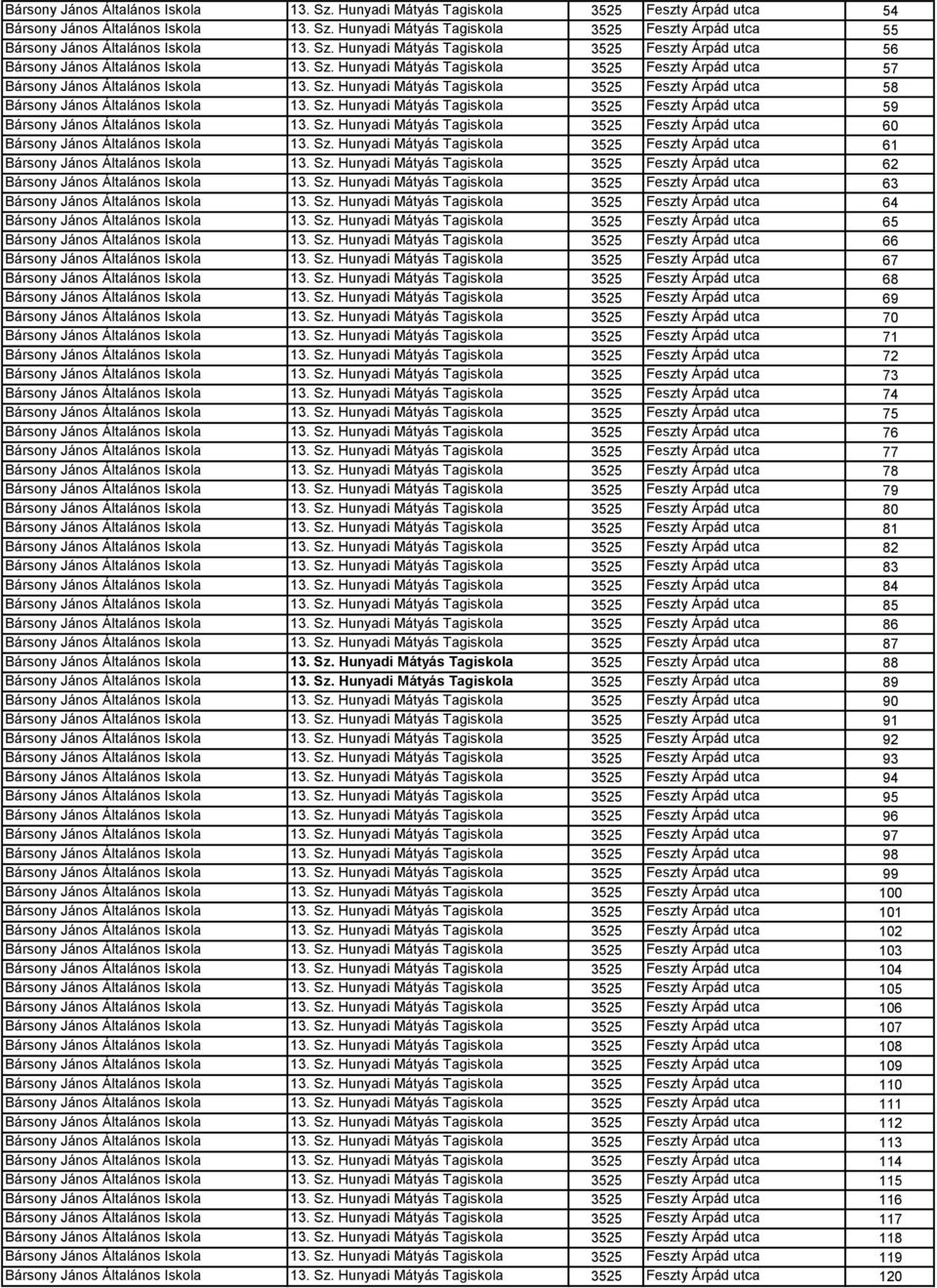 Sz. Hunyadi Mátyás Tagiskola 3525 Feszty Árpád utca 59 Bársony János Általános Iskola 13. Sz. Hunyadi Mátyás Tagiskola 3525 Feszty Árpád utca 60 Bársony János Általános Iskola 13. Sz. Hunyadi Mátyás Tagiskola 3525 Feszty Árpád utca 61 Bársony János Általános Iskola 13.