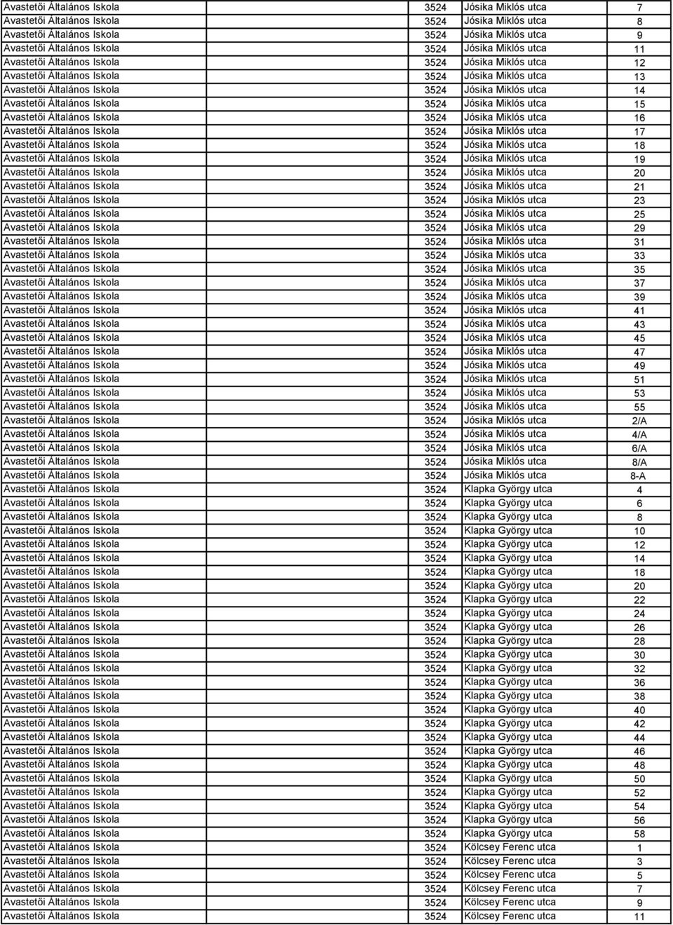 Iskola 3524 Jósika Miklós utca 15 Avastetői Általános Iskola 3524 Jósika Miklós utca 16 Avastetői Általános Iskola 3524 Jósika Miklós utca 17 Avastetői Általános Iskola 3524 Jósika Miklós utca 18